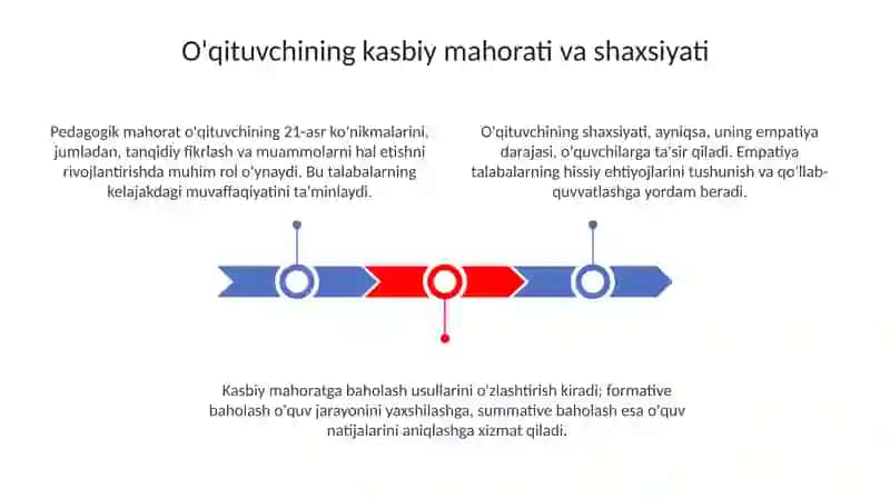 O`qituvchining kasbiy faoliyati va shaxsiyati 3