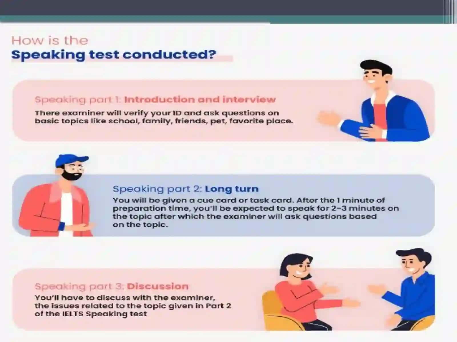 IELTS Speaking Module 3