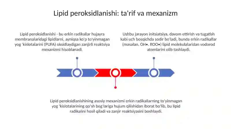 Lipid peroksidlanishi va hujayra shikastlanishi patogenezidagi ahamiyati 3