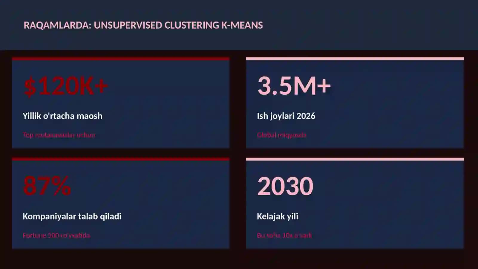 DATA SCIENCE VA TAHLIL 3