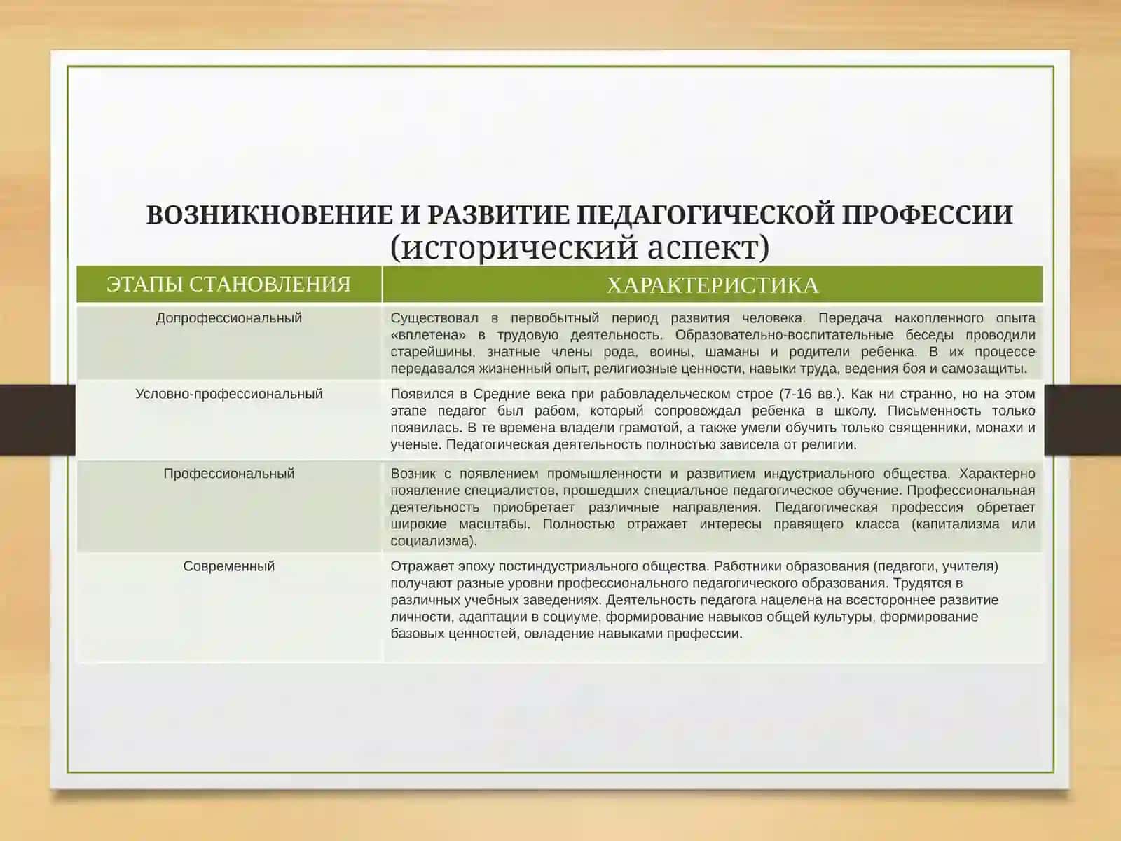 Педагогическая профессия и ее роль в современном обществе.  Пути и формы овладения педагогической профессией 3
