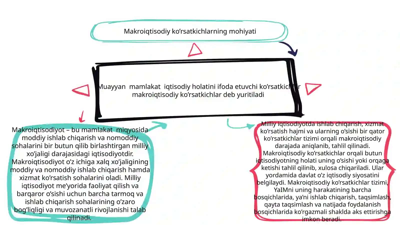 Asosiy makroiqtisodiy ko’rsatkichlar va ularni hisoblash 3