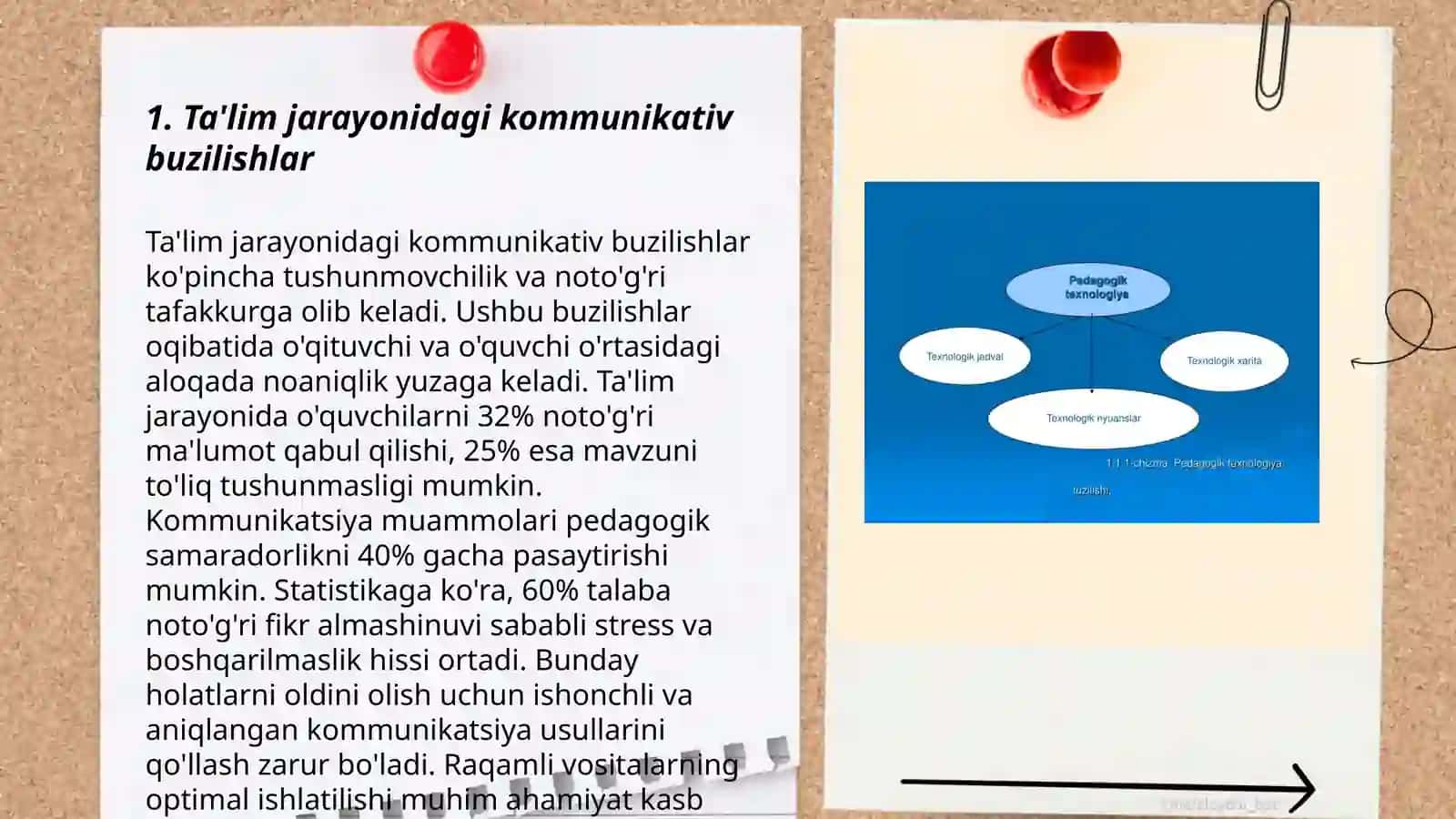 Ta'lim jarayonidagi kommunikativ buzilishlar 3