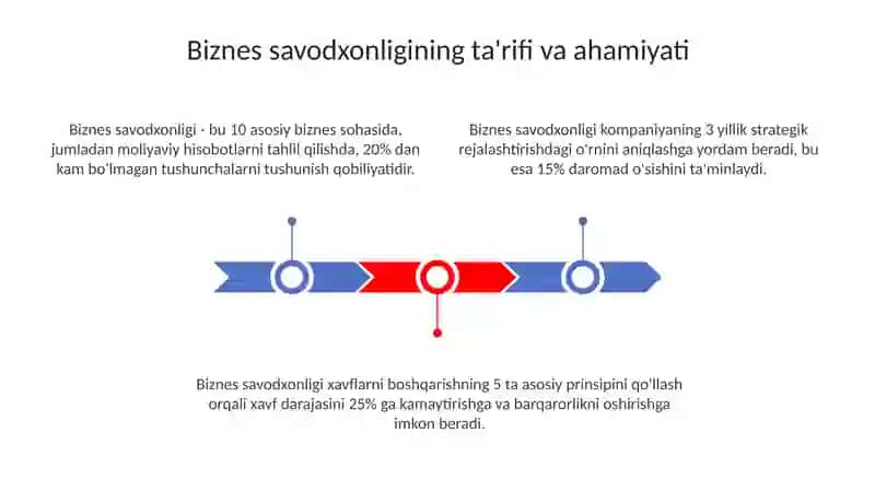 Imloviy Savodxonlik 3