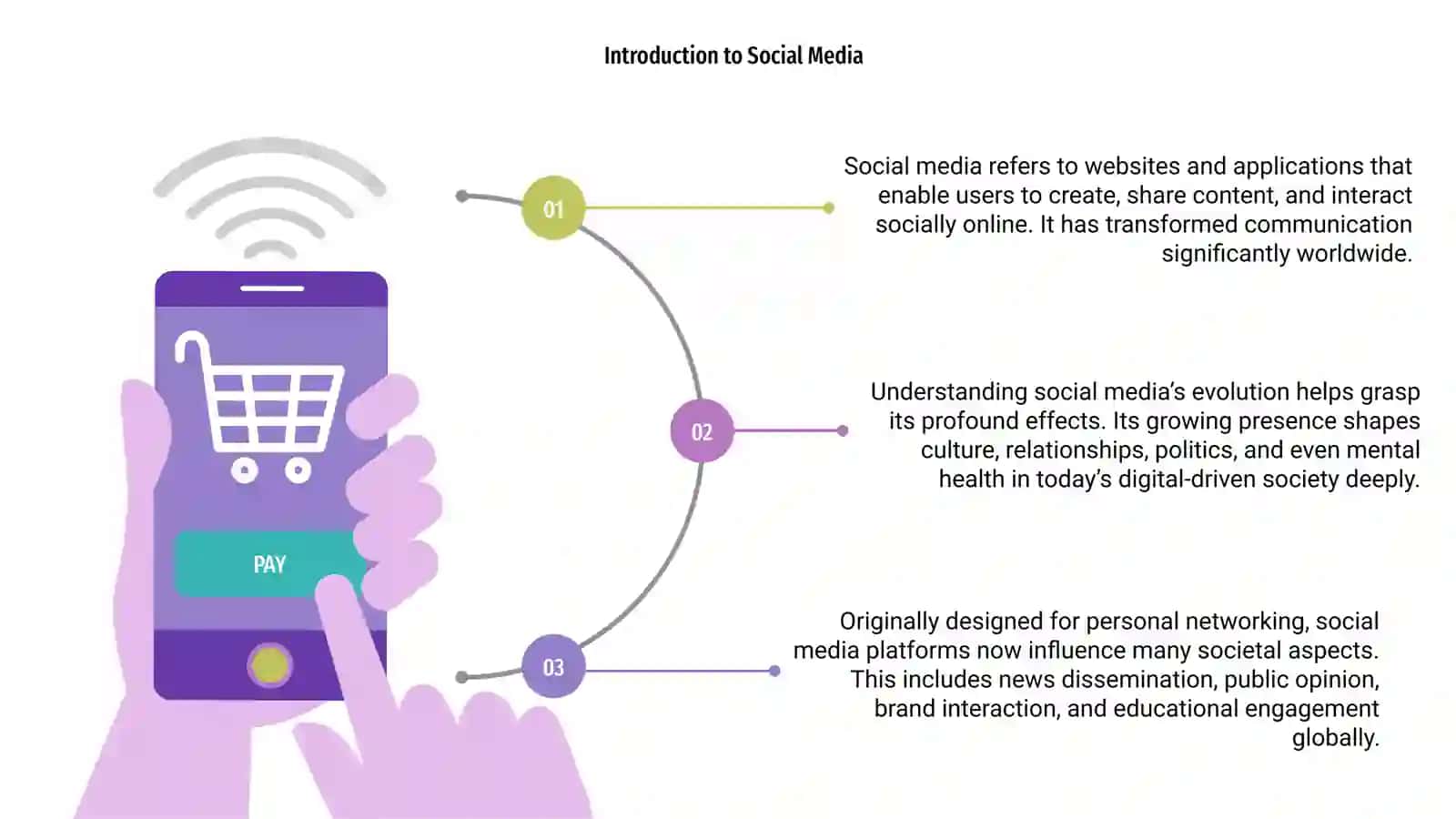 Introduction to Social Media 3