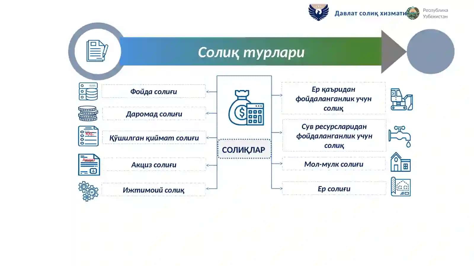 Солиқ-бюджет сиёсатини амалга ошириш борасида қабул қилинган қонун ҳужжатлари 3