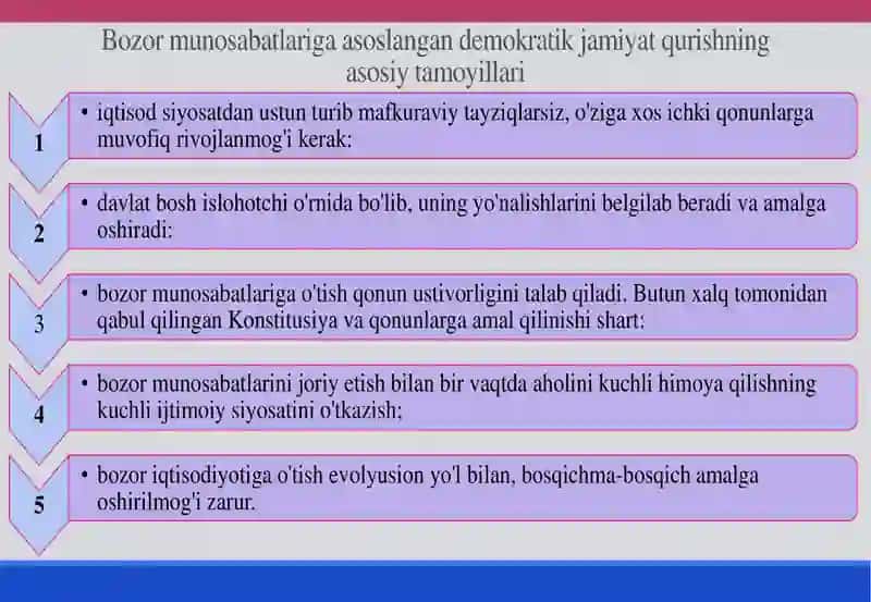 Iqtisodiy islohotlar, xususiy mulkchilikning shakllanishi. O’zbekistonda bozor munosabatlarining rivojlanishi. 3