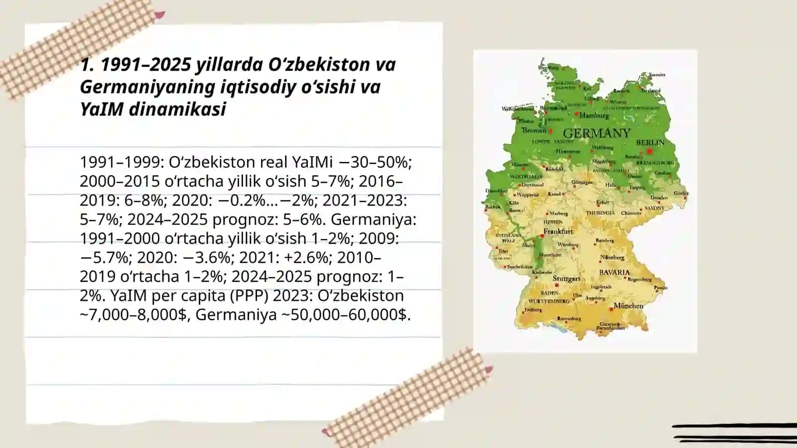 1991–2025 yillarda Oʻzbekiston va Germaniyaning iqtisodiy o‘sishi va YaIM dinamikasi 3