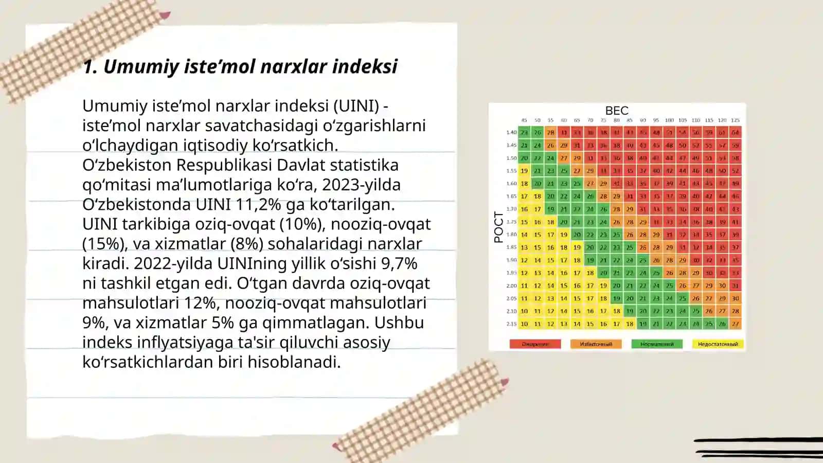 Iste’mol narxlar indeksi 3