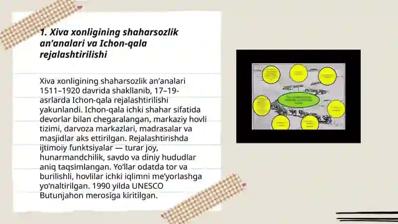 Xiva xonligida meʼmorchilik anʼanalari va oʻziga xosligi 3