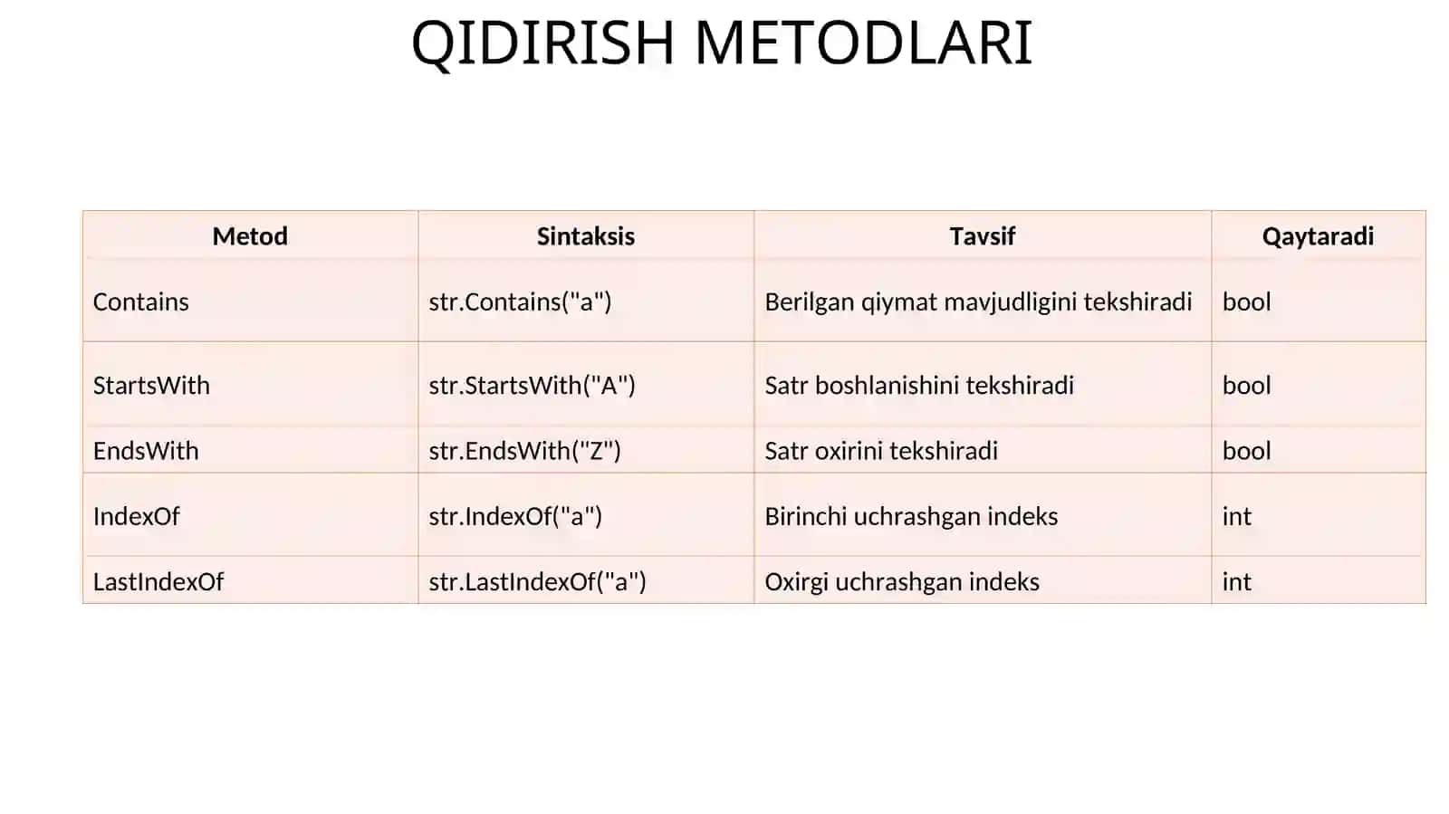SATRLAR BILAN ISHLASH UCHUN METODLAR 3