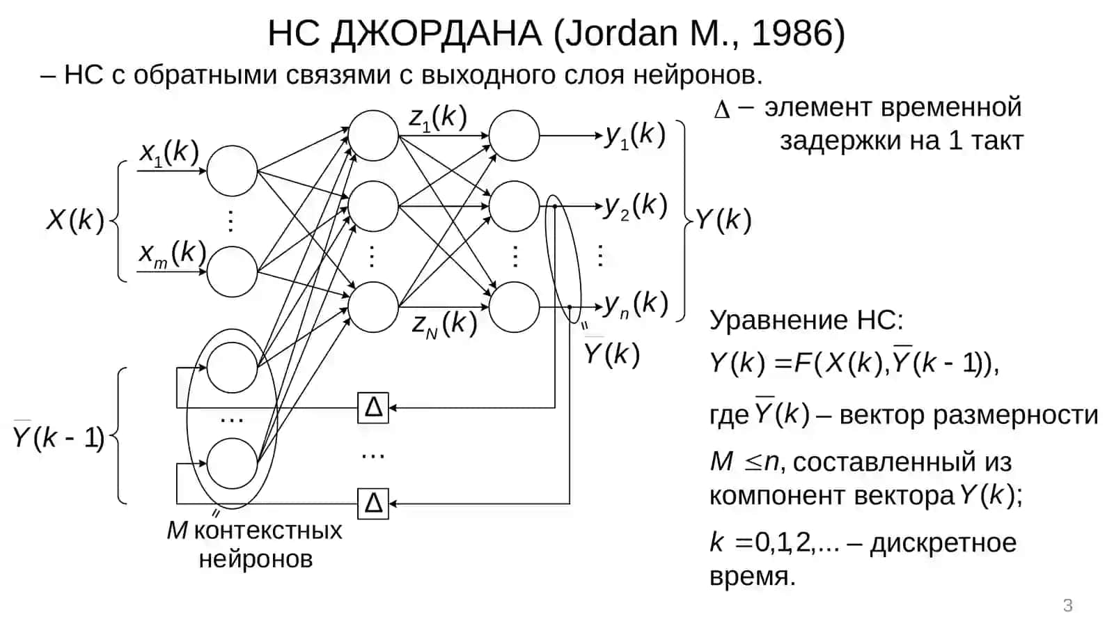 РЕКУРРЕНТНЫЕ НС 3