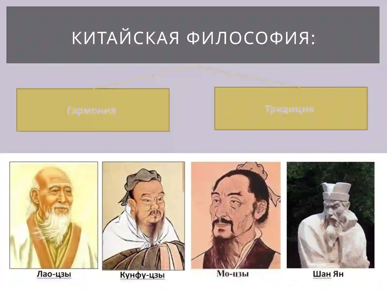 ТЕЛО. Социальные отношения. (Китай) 3