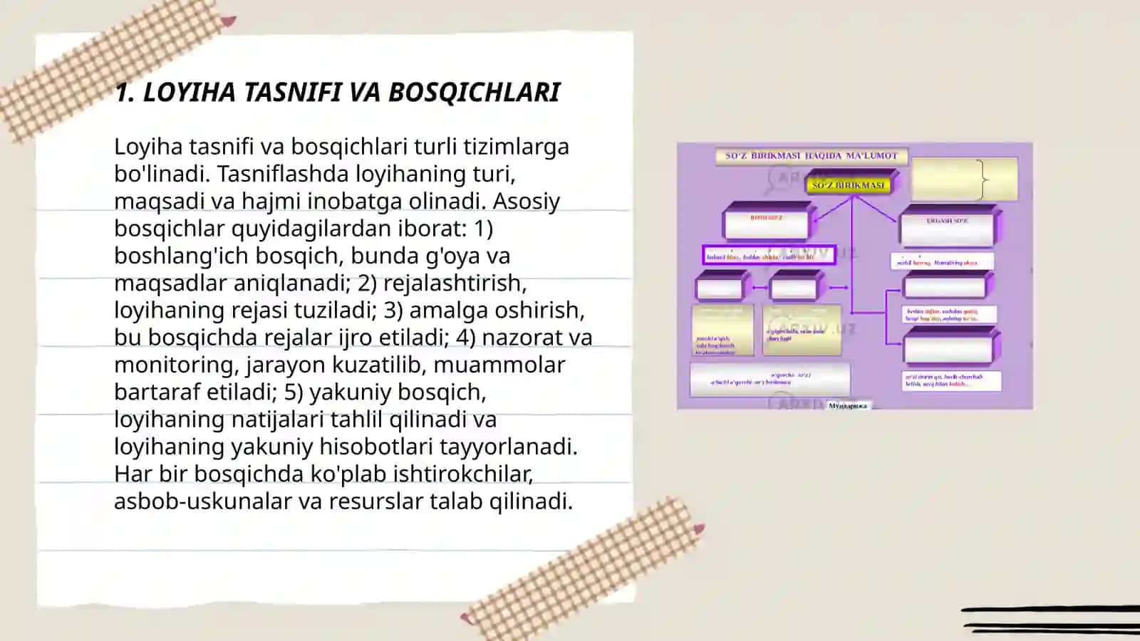LOYIHA. LOYIHA-TASNIFI 3