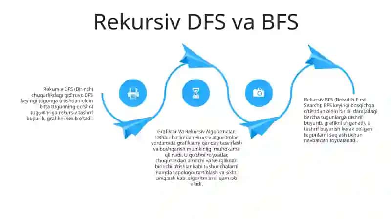 Grafiklar Va Rekursiv Algoritmlar 3