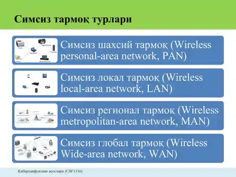 Киберхавфсизлик асослари 3
