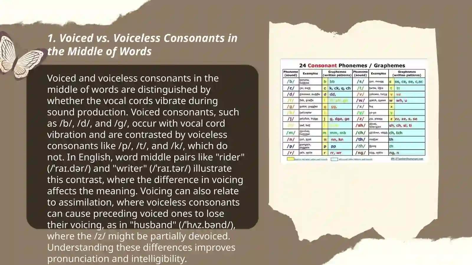 Consonant sounds in the middle of words - Sherjonova Bonu 3