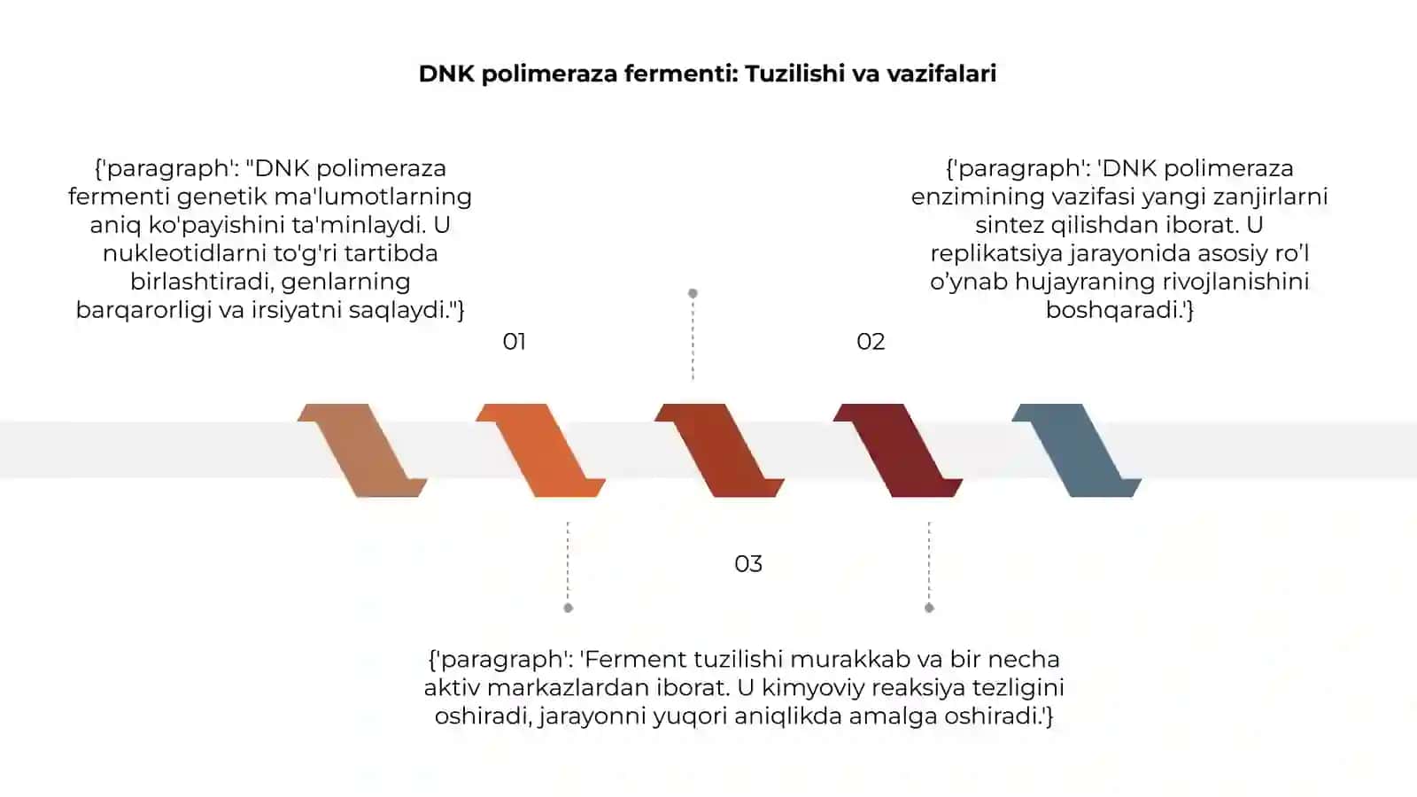 DNK polimeraza fermenti ta'sirida kimyoviy jarayonlarning boshqarilishi 3