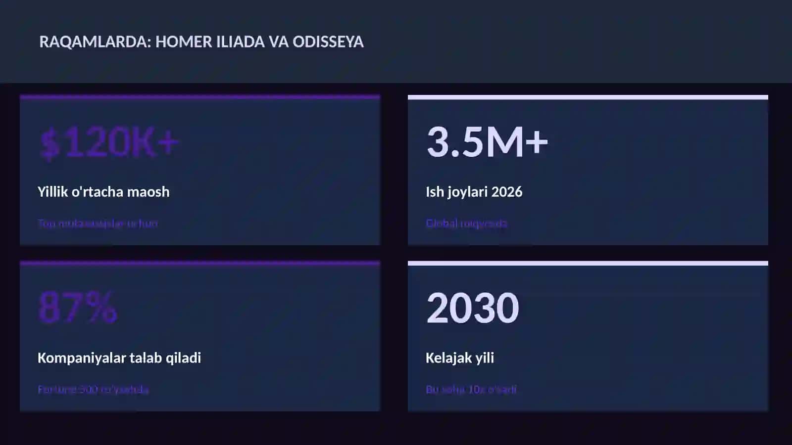 Homer Iliada va Odisseya 3