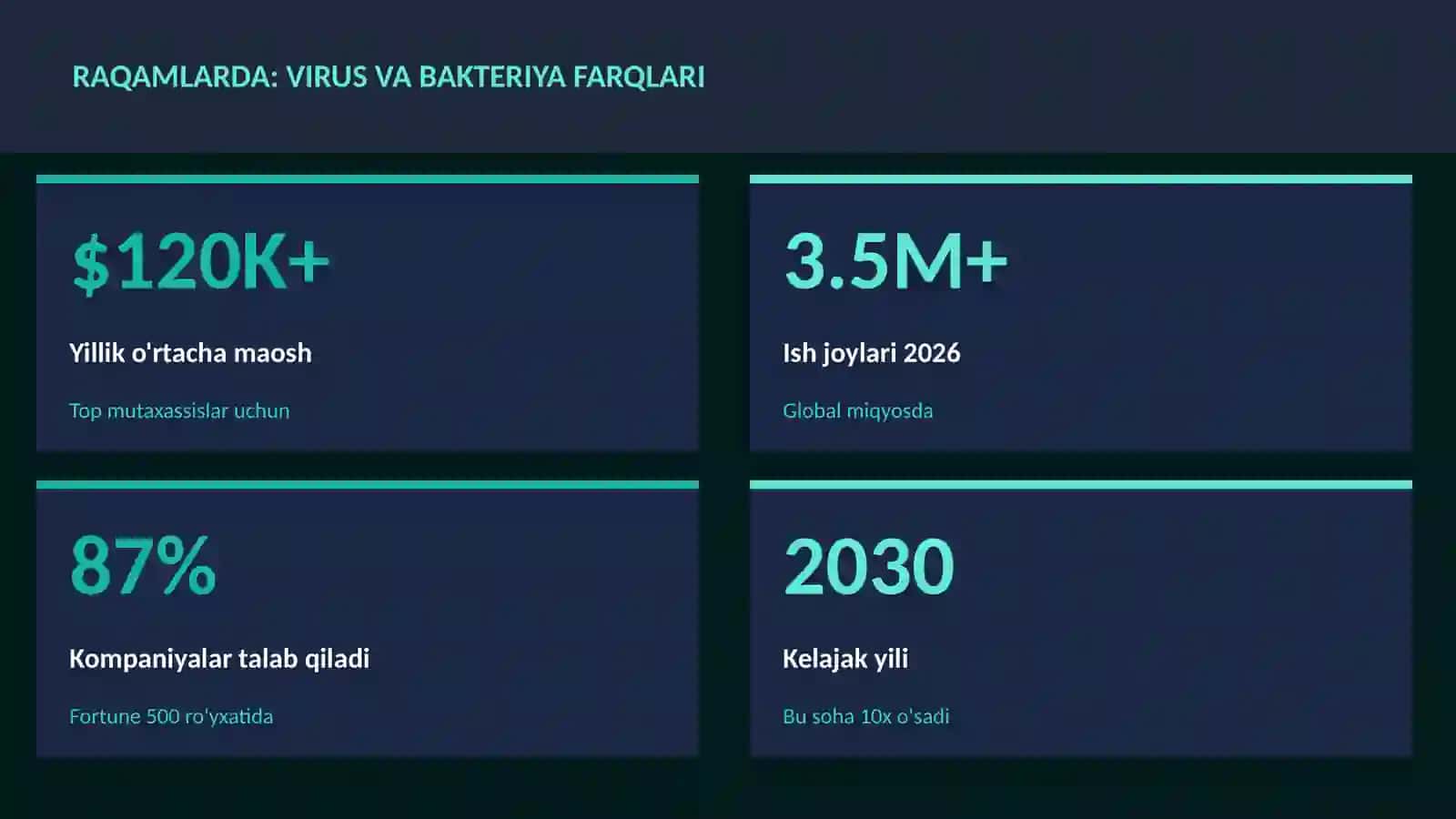 Virus va bakteriya farqlari 3
