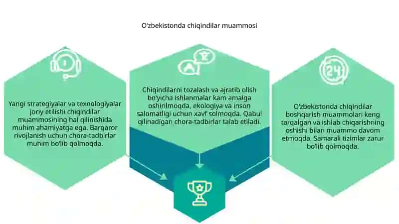 Chiqindilarni boshqarish holati 3