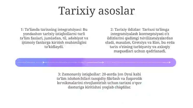 Ta'lim - Tarbiya Tizimida Tarix O'Rganishda Integratsion Yondashish Setoram 3