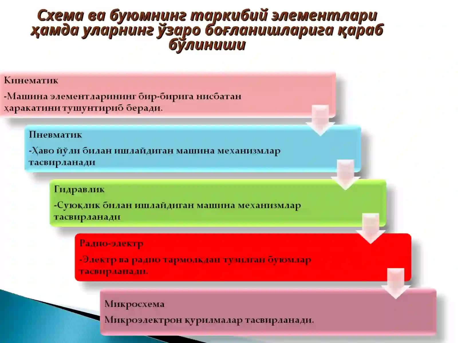 Sxemalar va Mexanik Uzatmalar | PowerPoint Taqdimot (PPT) 3