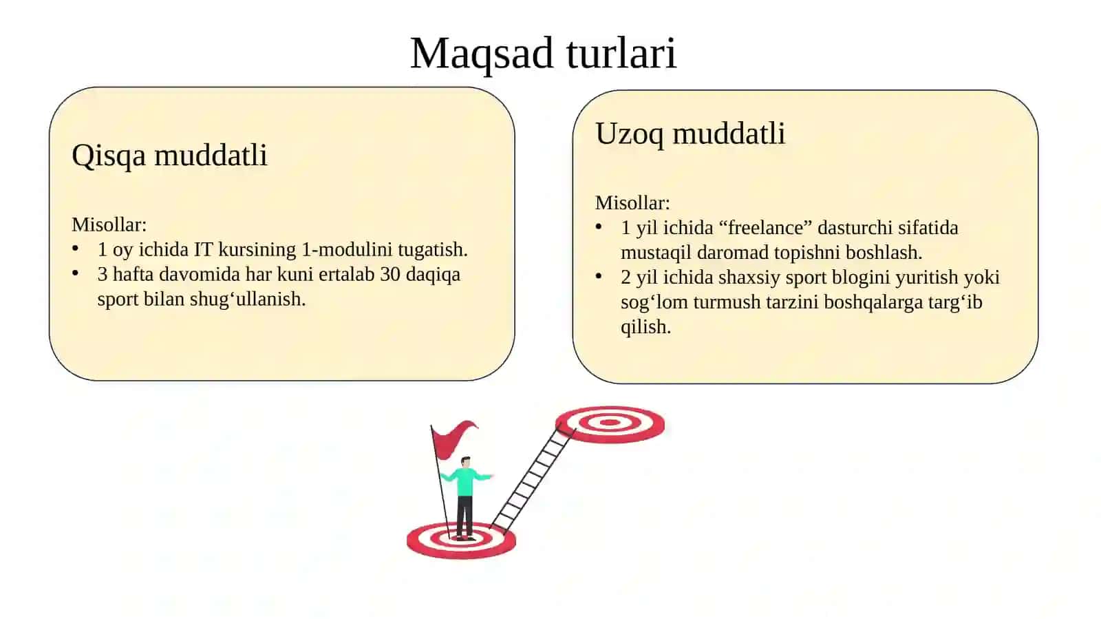 SMARTmaqsadlar,innovatsionta’limtexnologiyalarivaularnisinfdaqo‘llash 3