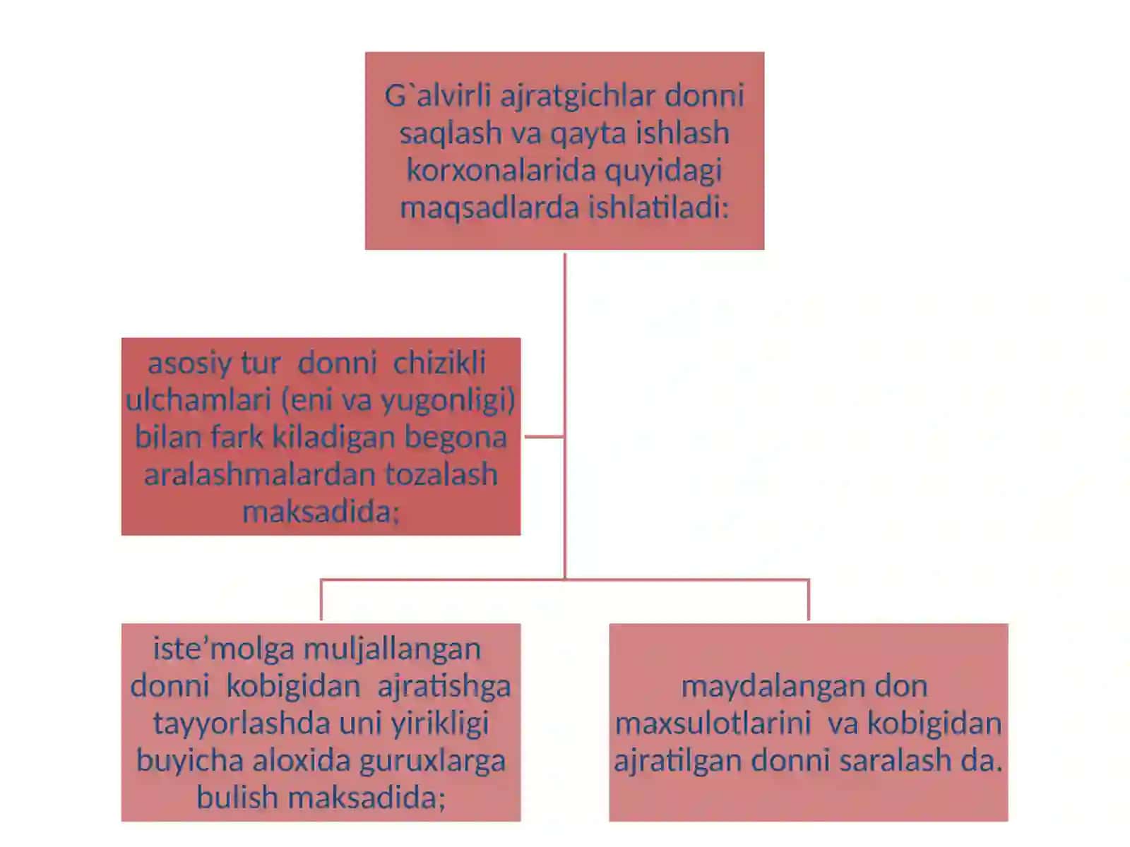 ASOSIYTUR DONDAN ENI VA YUGONLIGI BILAN FARKKILUVCHI ARALASHMALARNI AJRATADIGANMASHINALAR 3