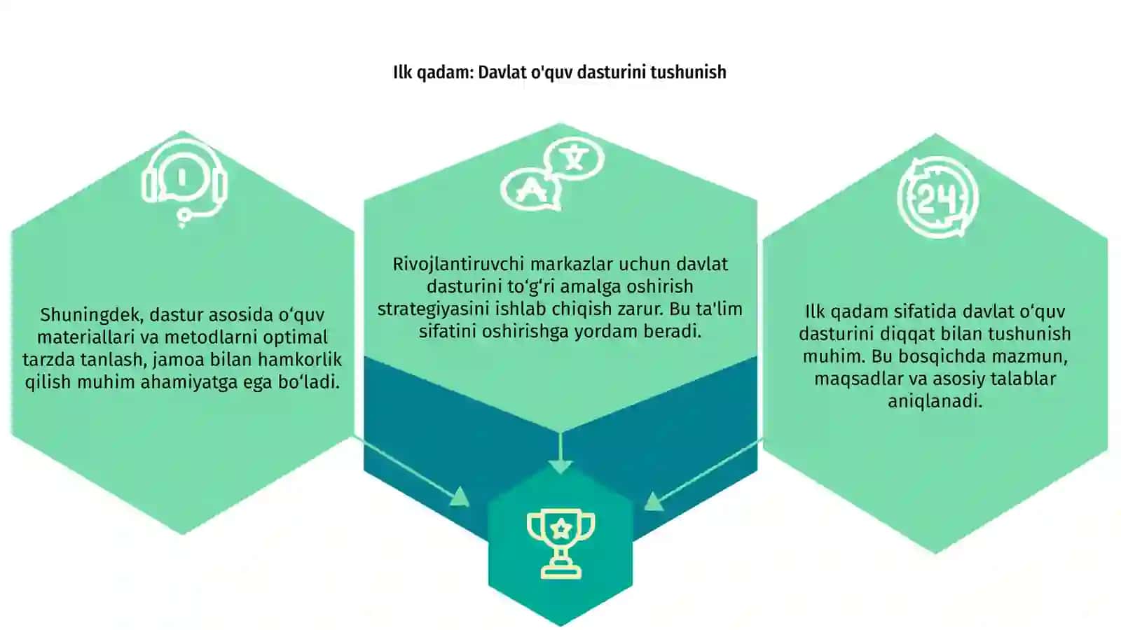 Ilk qadam davlat o'quv dasturi asosida Rivojlantiruvchi markazlarni tashkil etish 3