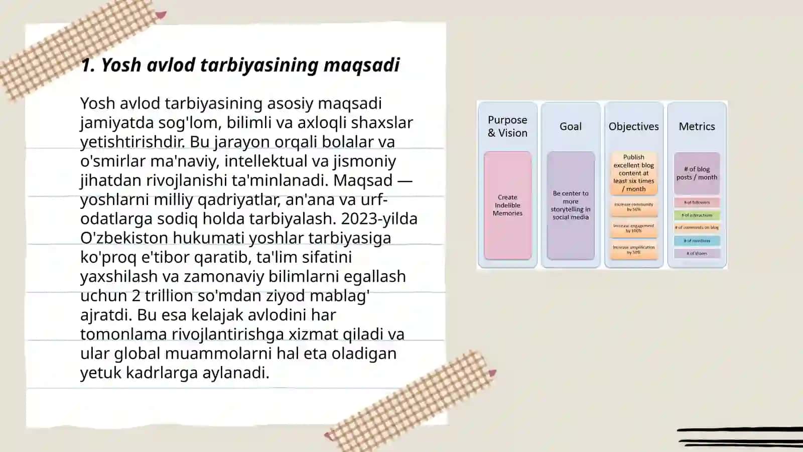 Slayd: Yosh Avlod Tarbiyasining Maqsad va Vazifalari 3