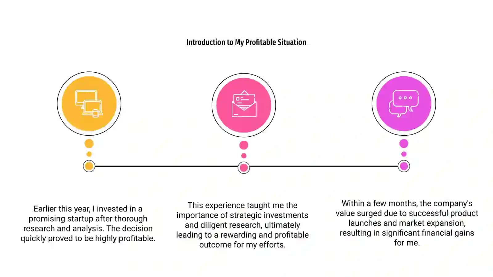 Introduction to My Profitable Situation 3