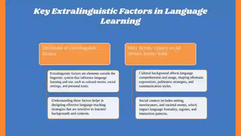 Key Extralinguistic Factors in Language Learning 3