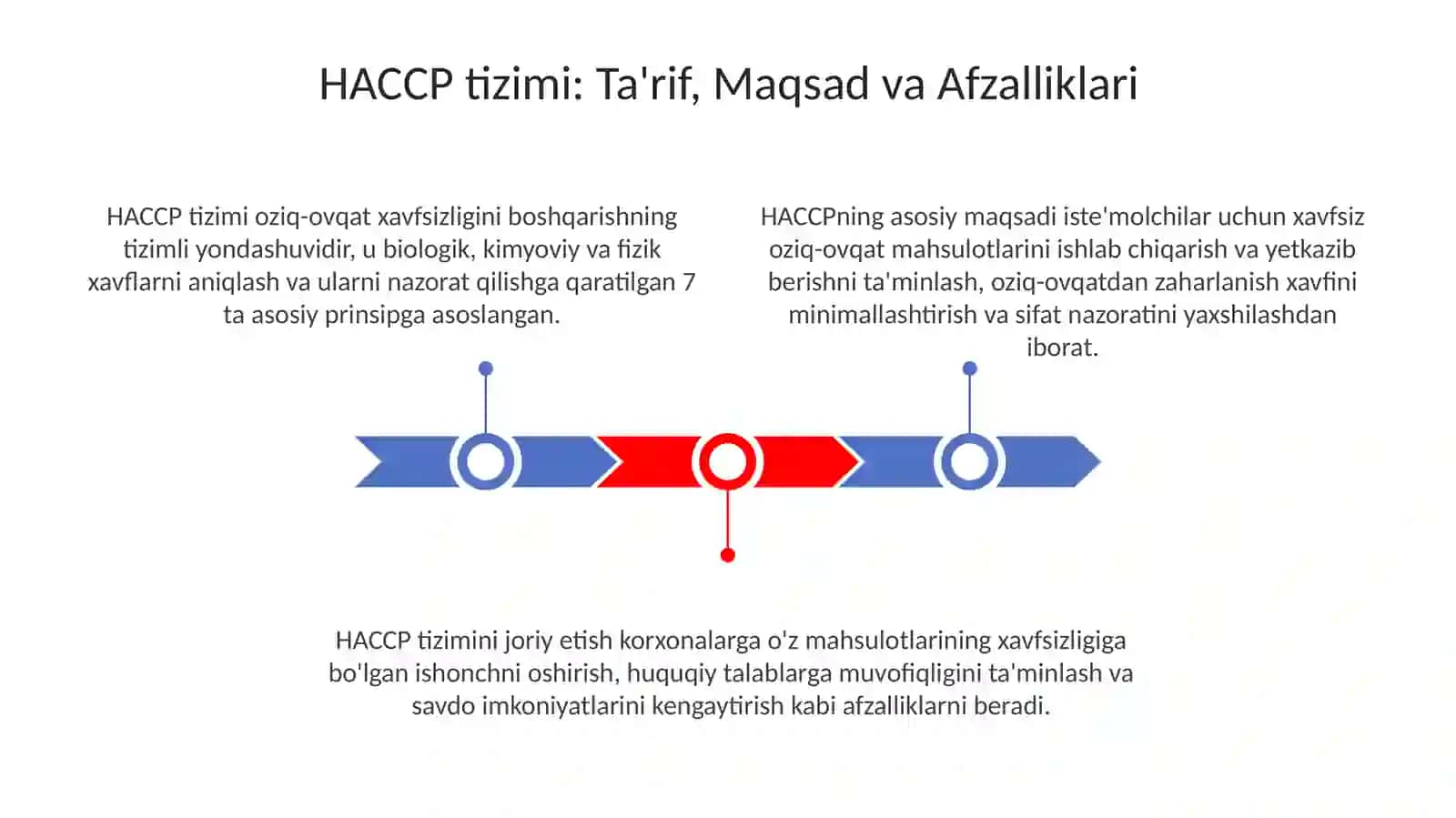 HACCP tizimining 7 ta asosiy prinsipi va ularning amaliyotga joriyetish 3