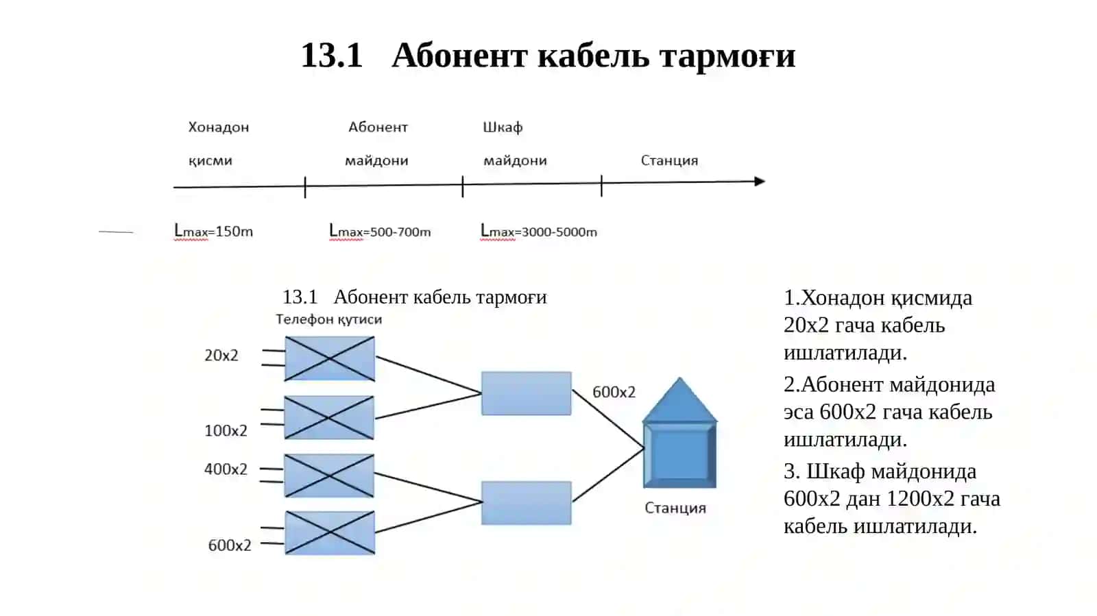 Абонент тармоғи ва тармоққа уланиш хусусиятлари. УфТТ – Умум фойдаланиш телефон тармоғи 3