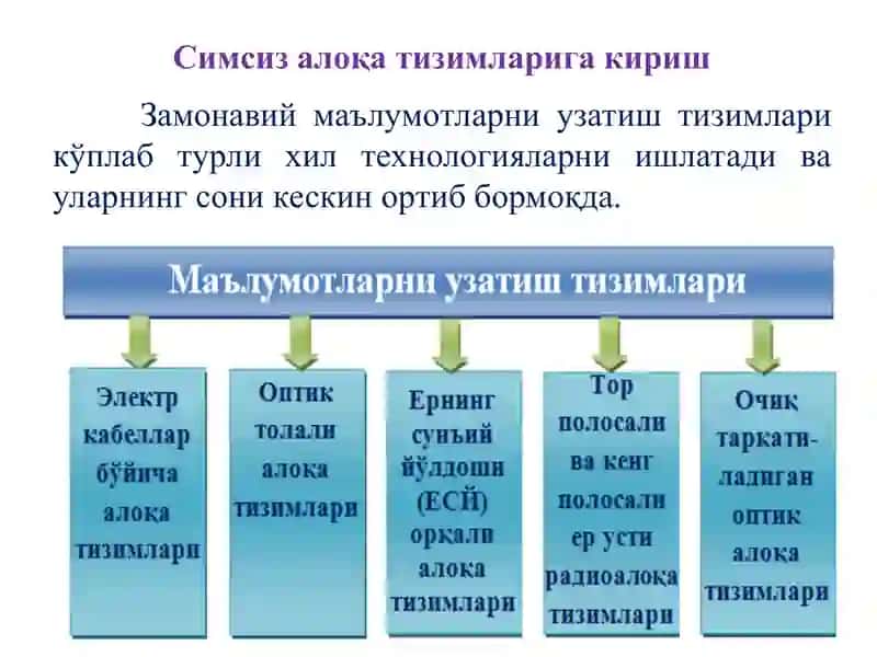 Симсиз алоқа тизимлари 3