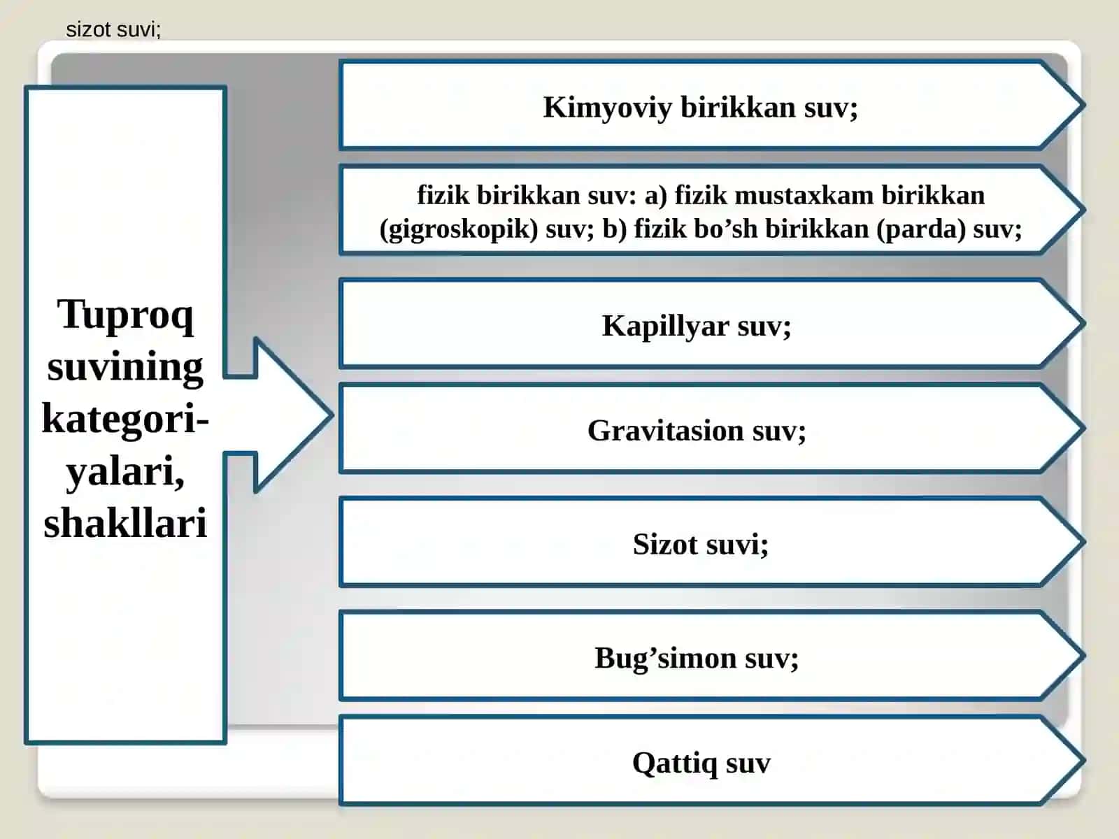 Tuproqning suv, havo, issiqlik xossalari, rejimlari va ularni boshqarish 3