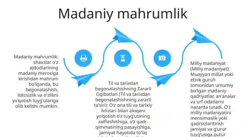 Milliy Madaniyat, Til Va Tarixdan Begonalashishning Zararli Oqibatlari 3