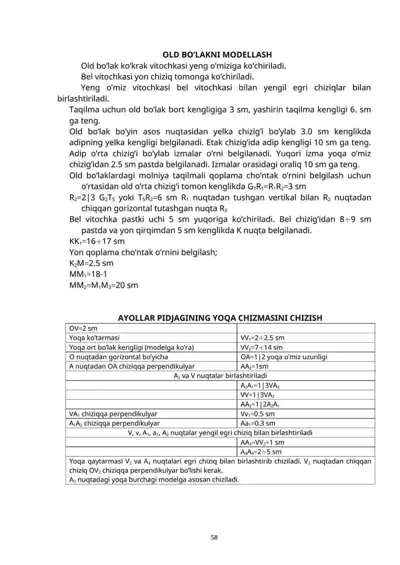 Ayollar pidjagini modellash va avra bo’laklar andozasini tayyorlash 3