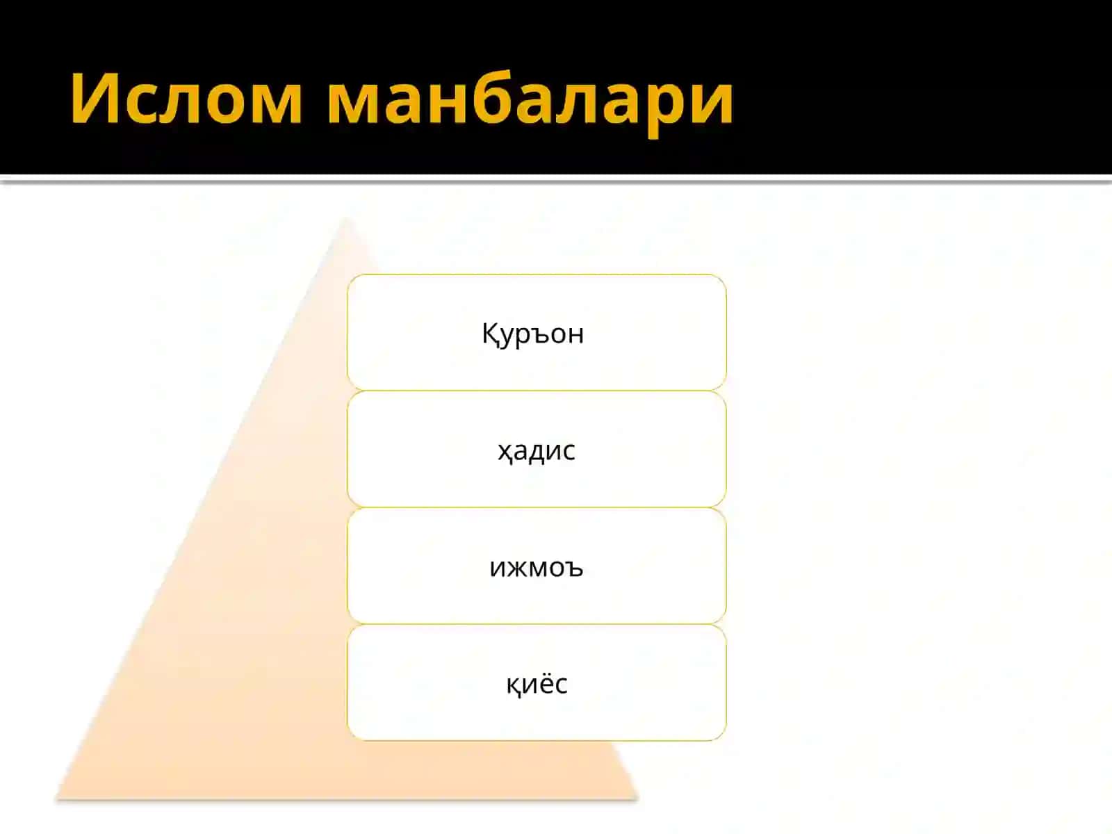 Ислом манбалари 3