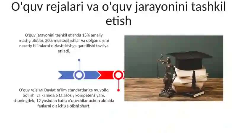 Maktabni boshqarish va unga rahbarlik qilishning qonun qoidalari 3
