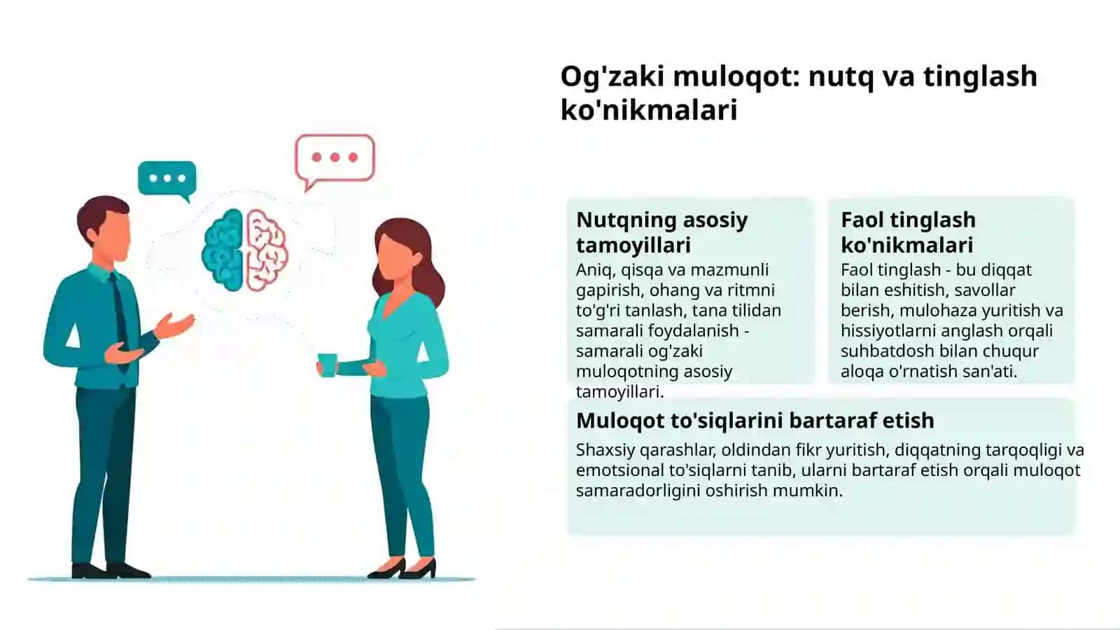 Muloqot: Inson Munosabatlari Kaliti 3