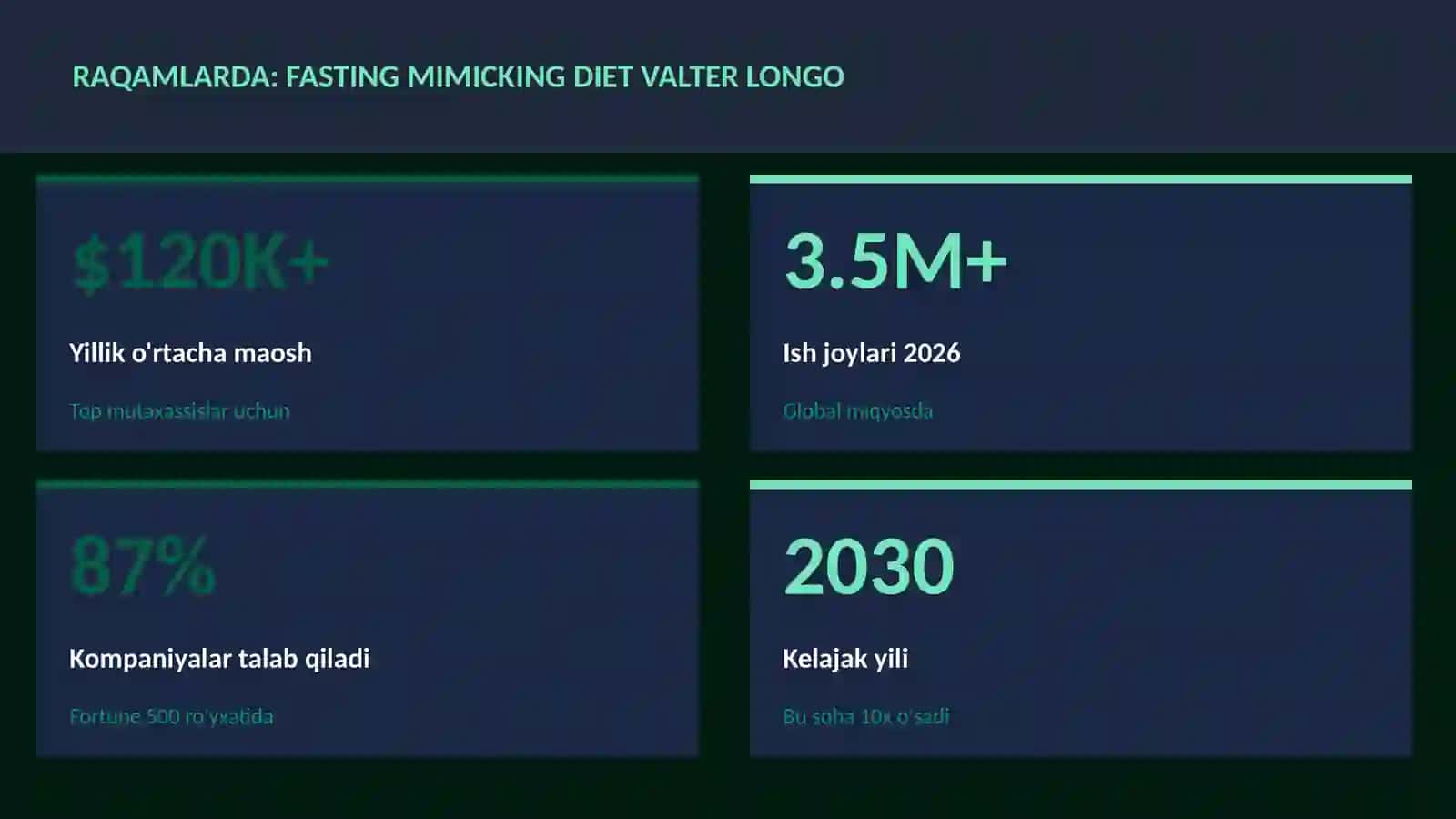Fasting mimicking diet Valter Longo 3