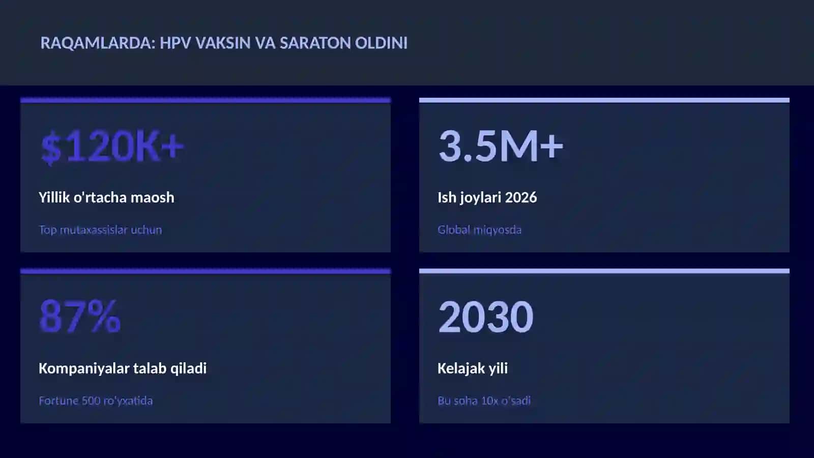 HPV vaksin va saraton oldini 3