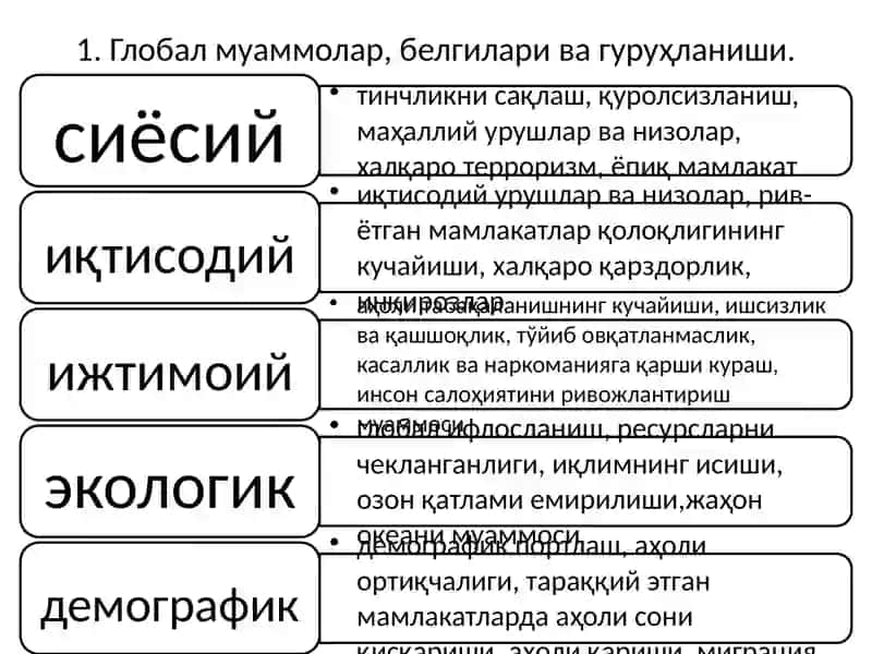 Жаҳон иқтисодиётни глобаллашув муаммолари ва уларнинггуруҳланиши 3