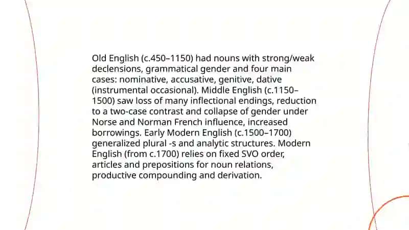 Parts of speech in the historical aspect 3