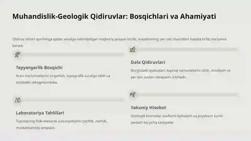 Qurilish Maydonining Muhandislik-Geologik Sharoitini Baholash Mezonlari 3