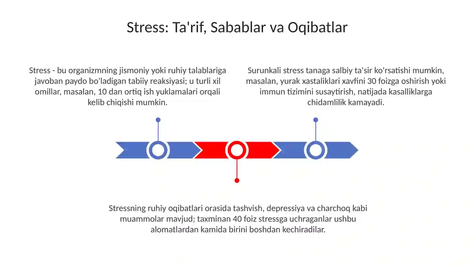 Nizo va stresslarni boshqarish va ularni bartaraf qilish yo‘llari 3