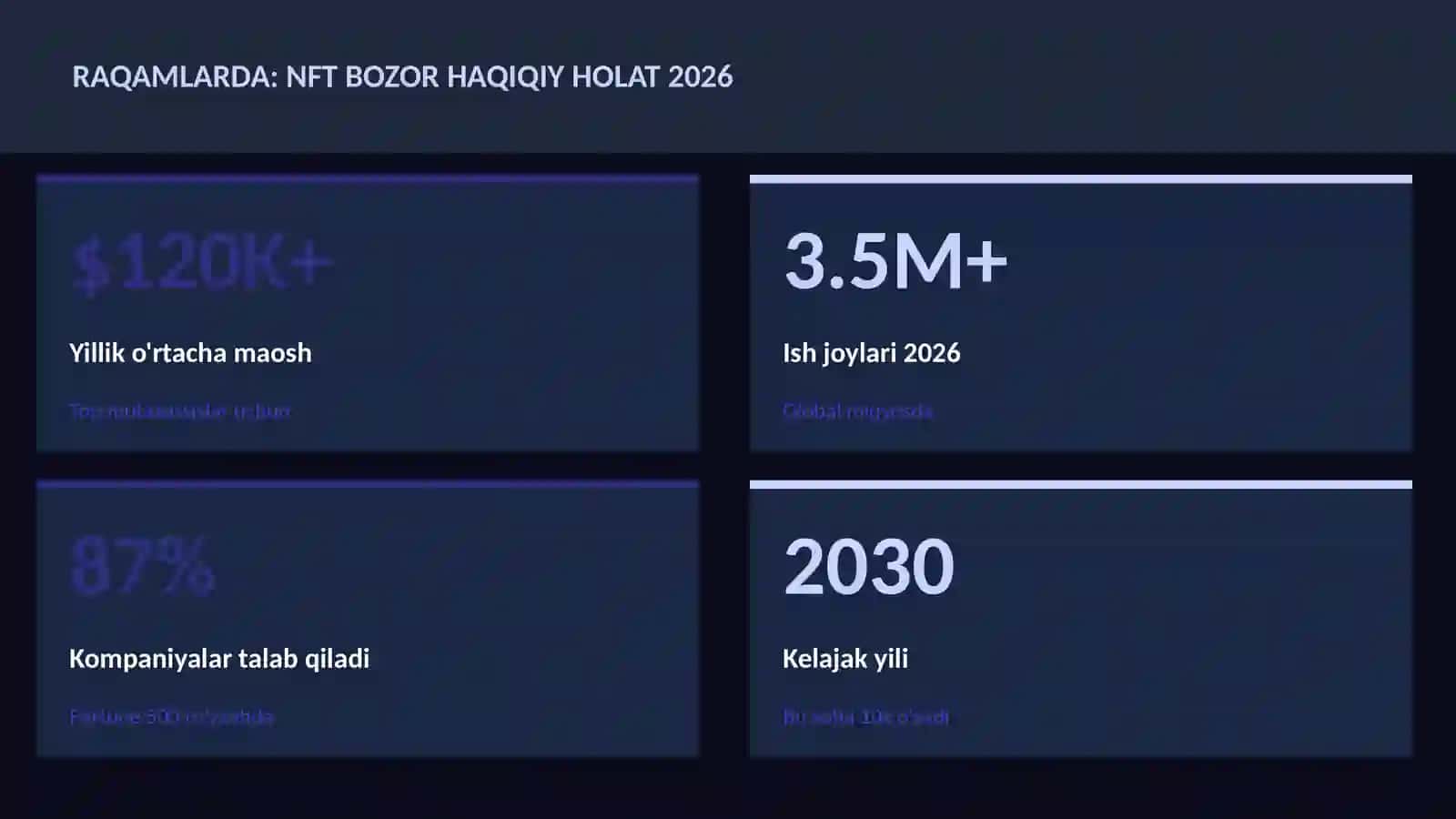 NFT bozor haqiqiy holat 2026 3