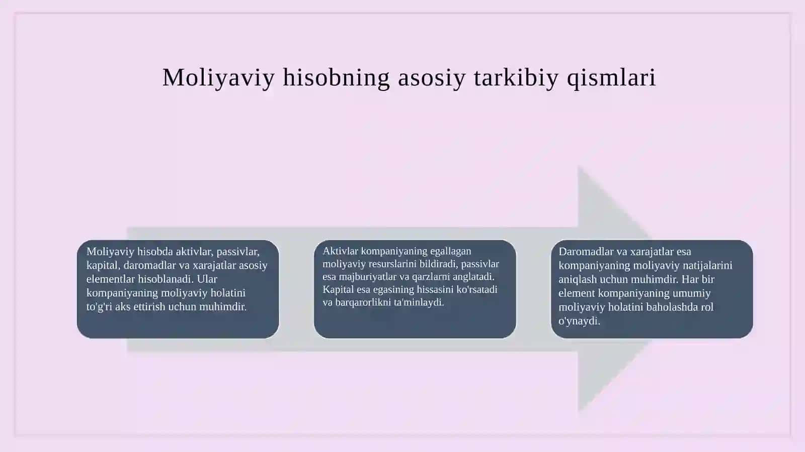 Moliyaviy hisobni tuzish va taqdim etish 3
